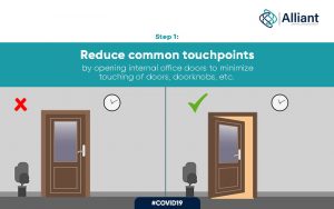 A representation to reduce common touchpoints by opening internal office doors to minimize touching of doors, doorknobs, etc.