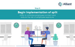 Representation of office staff implementing split shifts to minimize employee contact and reduce the risk of employee exposure