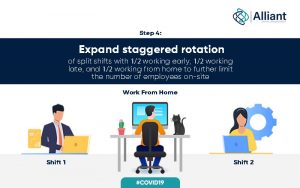 A representation of office staff working in different staggered rotation of split shifts with 1/2 working early, 1/2 working late, and 1/2 working from home to further limit the number of employees on site